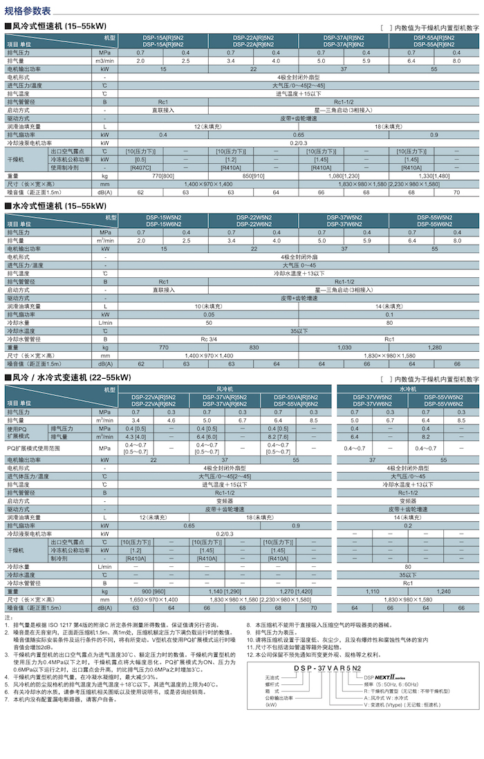 DSP NEXTⅡ系列無油式螺桿壓縮機(jī)(圖10)