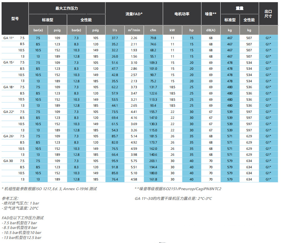 阿特拉斯GA、GA+（11-30KW）噴油螺桿空壓機(jī)  (圖7)