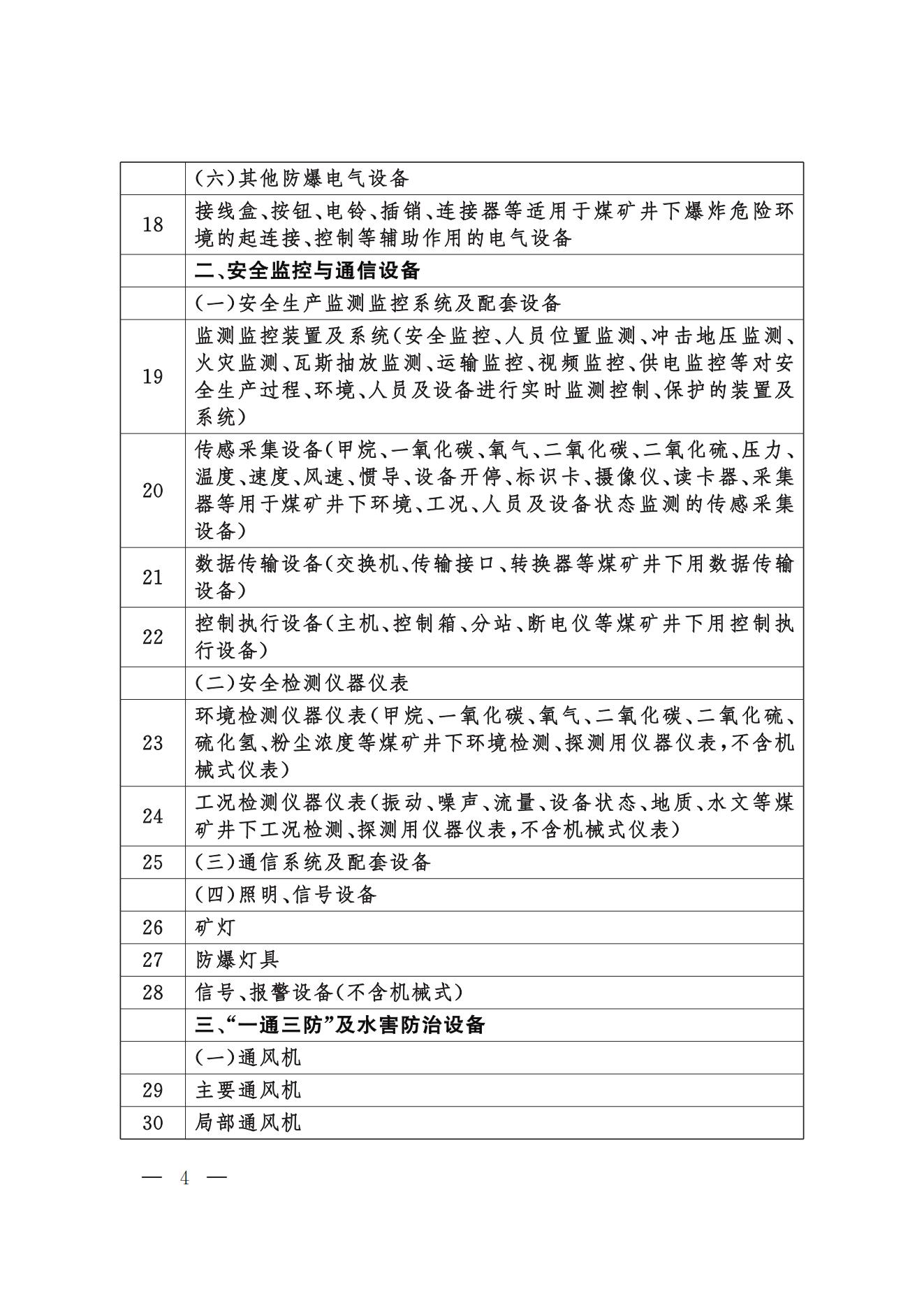今年起，礦山用壓縮機(jī)執(zhí)行新安全規(guī)則(圖4)