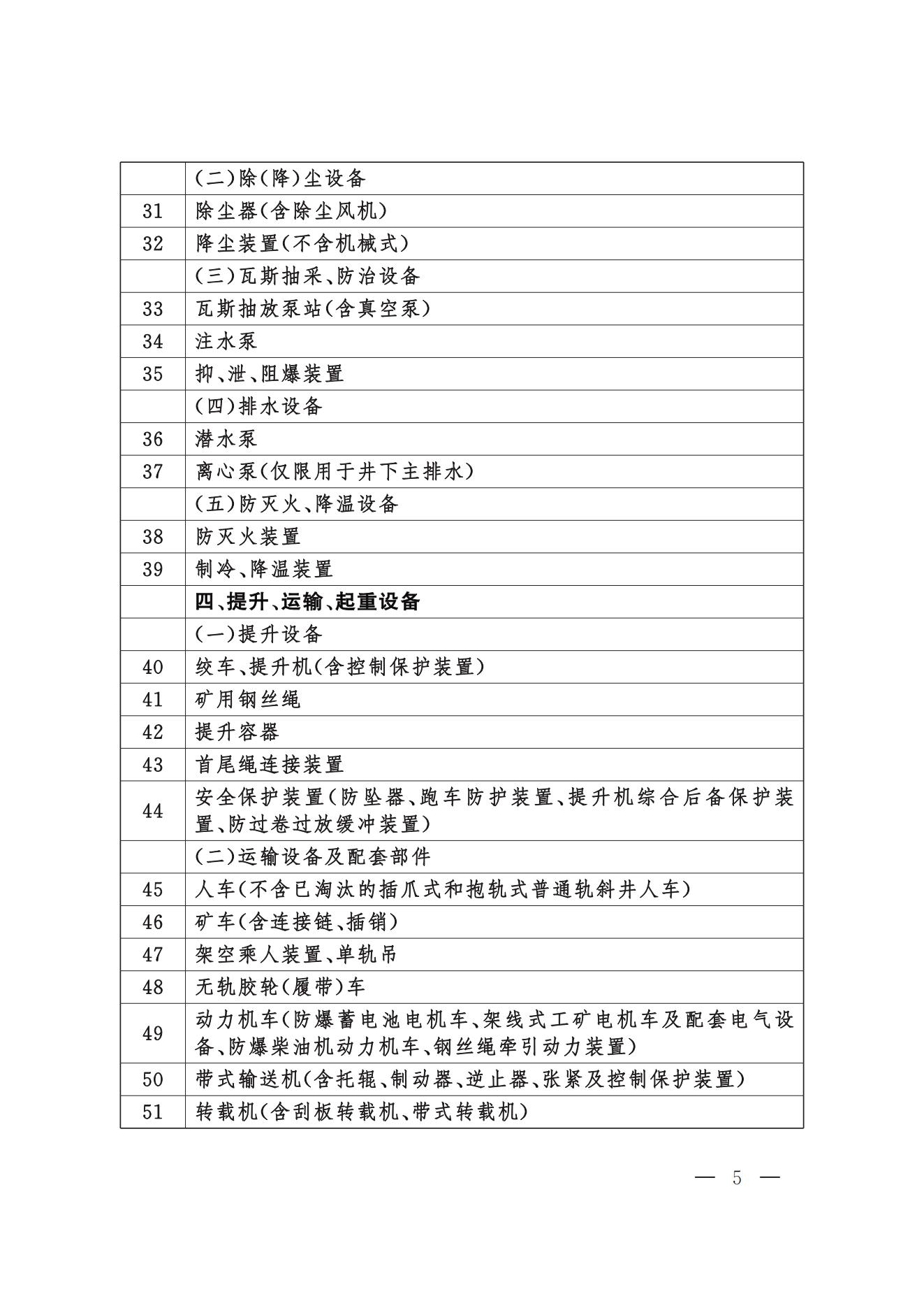 今年起，礦山用壓縮機(jī)執(zhí)行新安全規(guī)則(圖5)