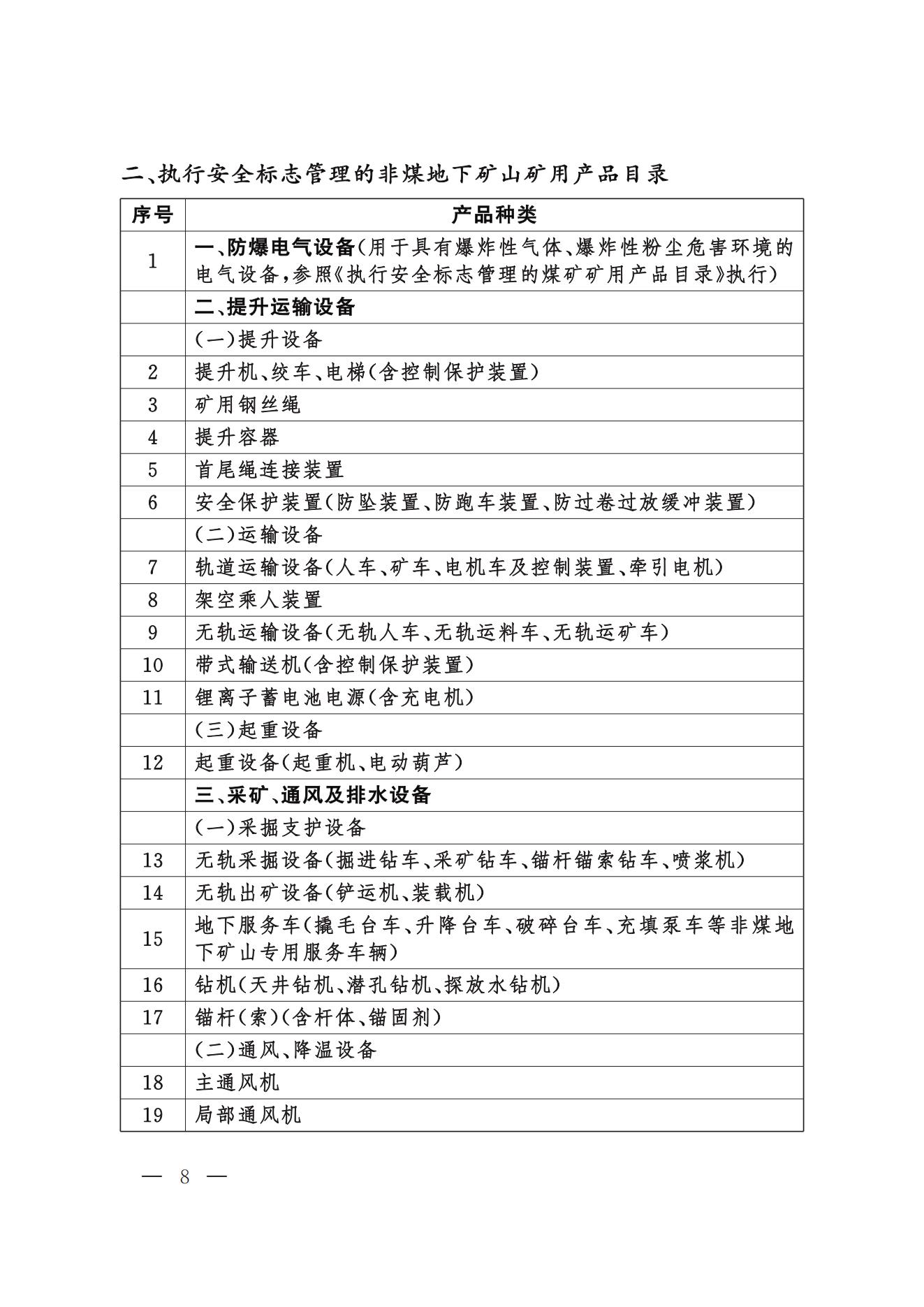 今年起，礦山用壓縮機(jī)執(zhí)行新安全規(guī)則(圖8)